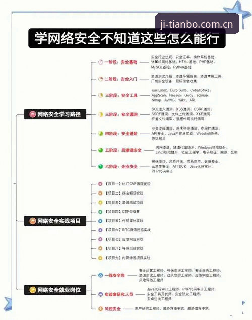 天博官方平台安全操作教程：从注册到极致体验的完整指南