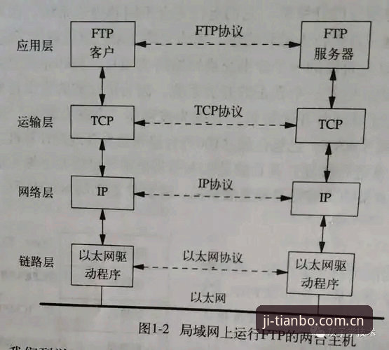 揭秘天博T7B9娱乐空间教程：从交互底层到数据响应的极致体验真相